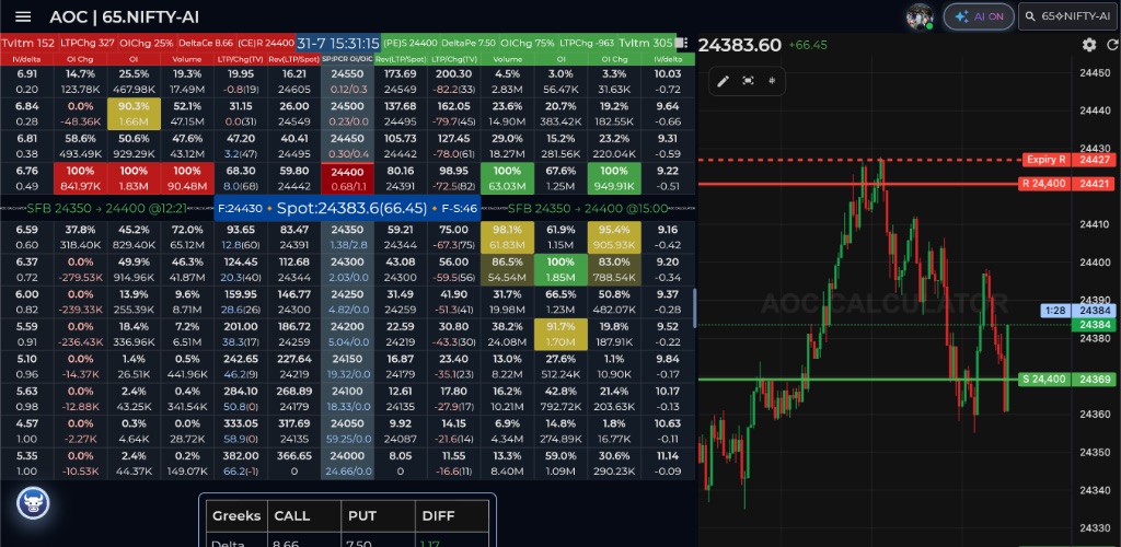 Advance Option Chain Live Charting & Order Flow